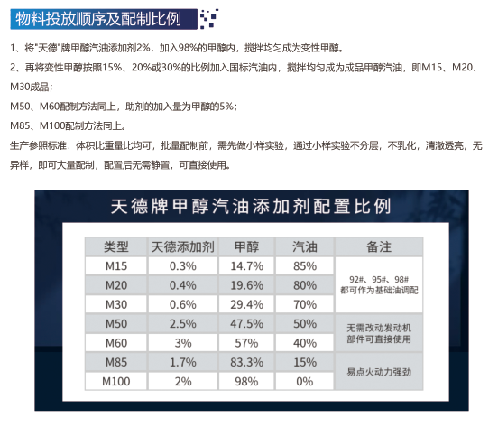 天德牌甲醇汽油添加劑